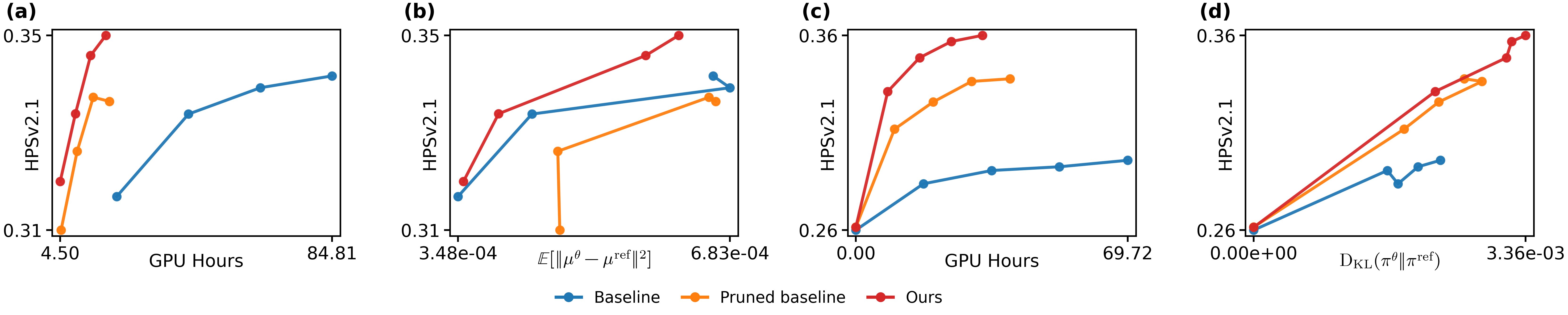 First-order results