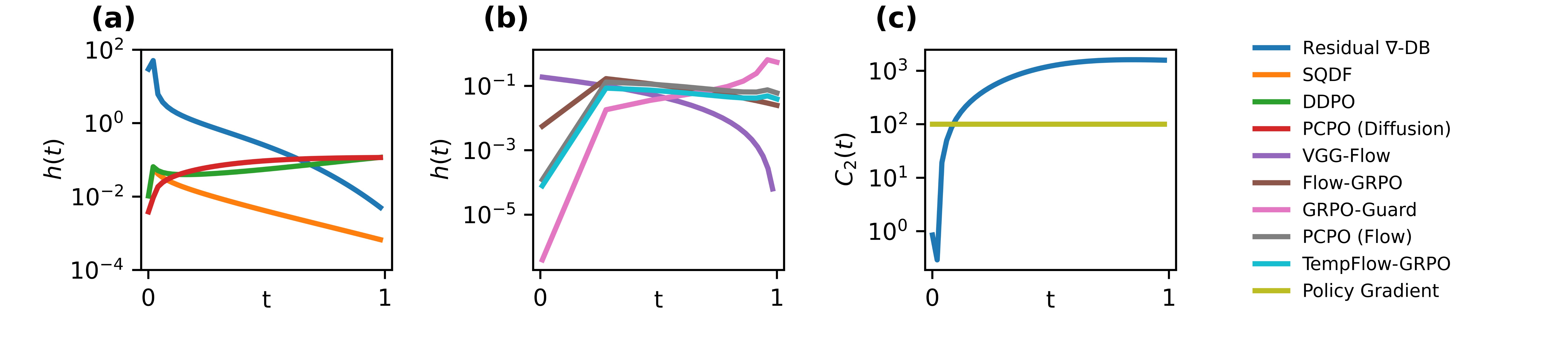 Temporal optimization strength h(t)