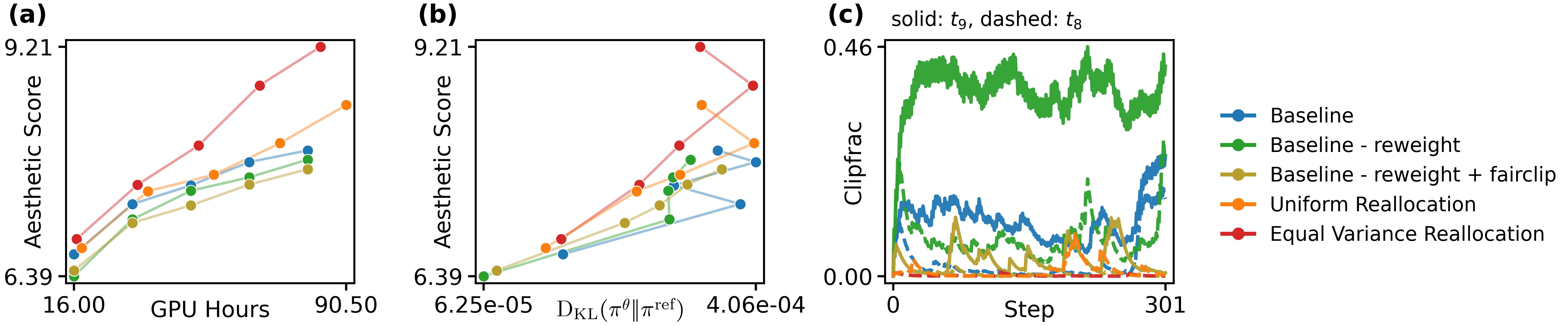 Mechanistic analysis
